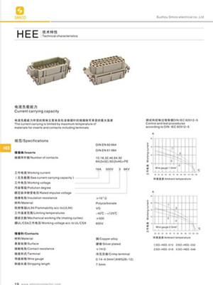 全方位解析SO-HEE-092航空插座 高性能矩形连接器的标杆之选