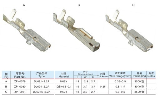 浙江卓派电气 DJ621A-2.2A与DJ624-2.2A汽车连接器端子的全面解析